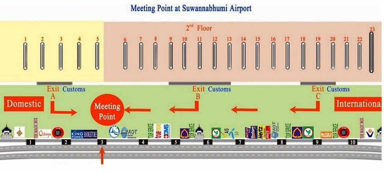 BKK airport schema