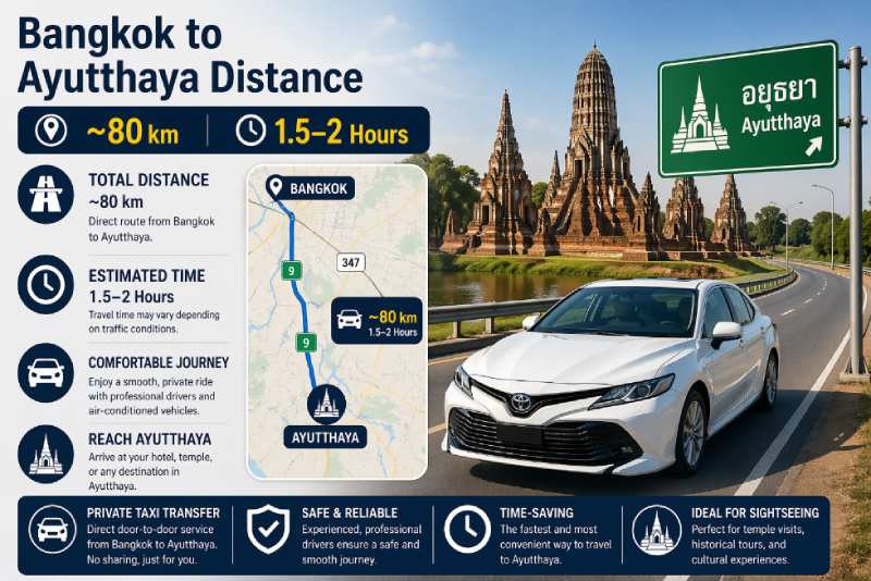 Bangkok to Ayutthaya distance