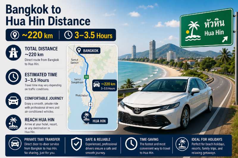 Bangkok to Hua Hin distance
