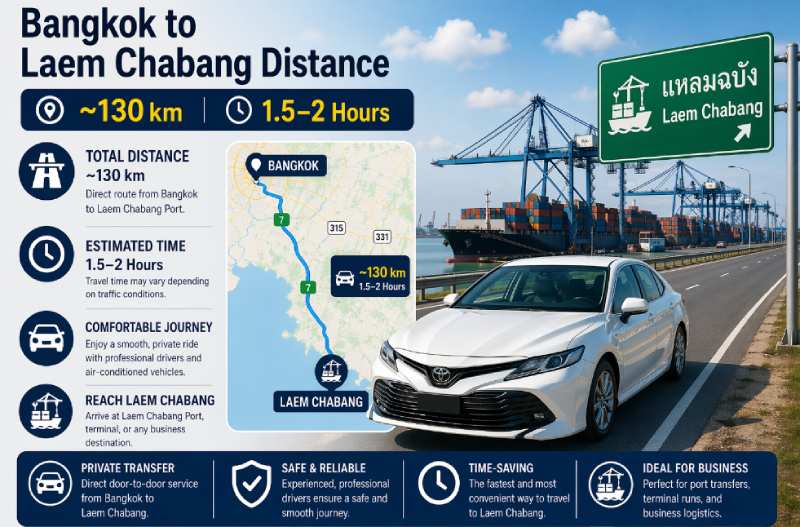 Bangkok to Laem Chabang distance