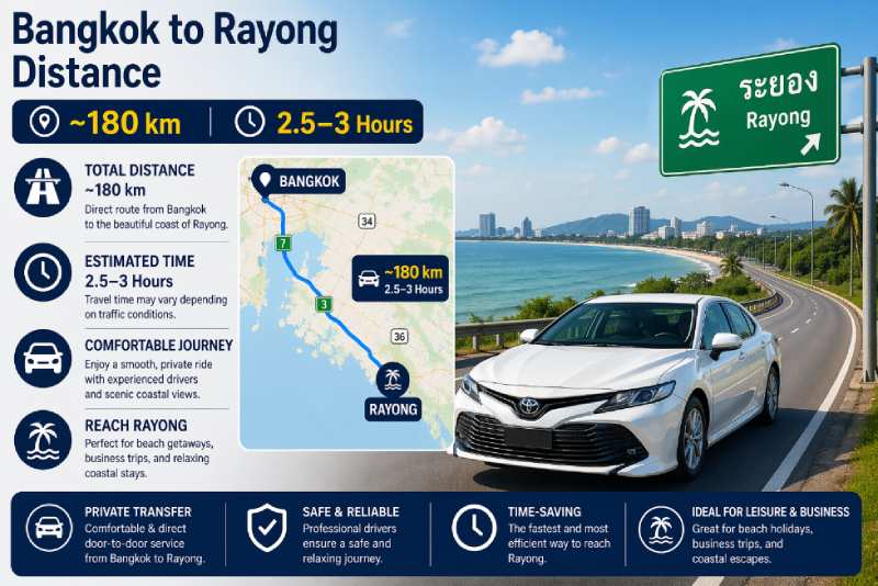 Bangkok to Rayong distance