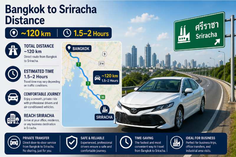 Bangkok to Sriracha distance