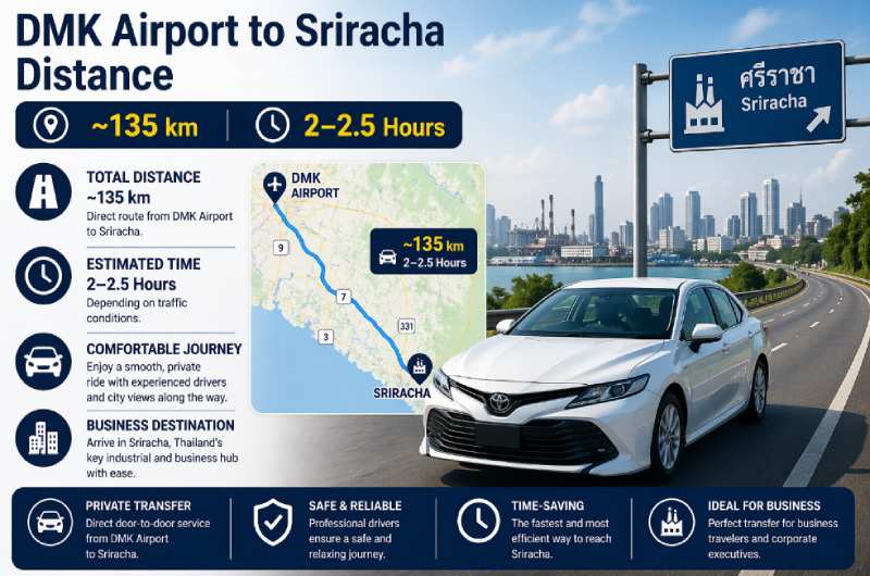 DMK to Sriracha distance