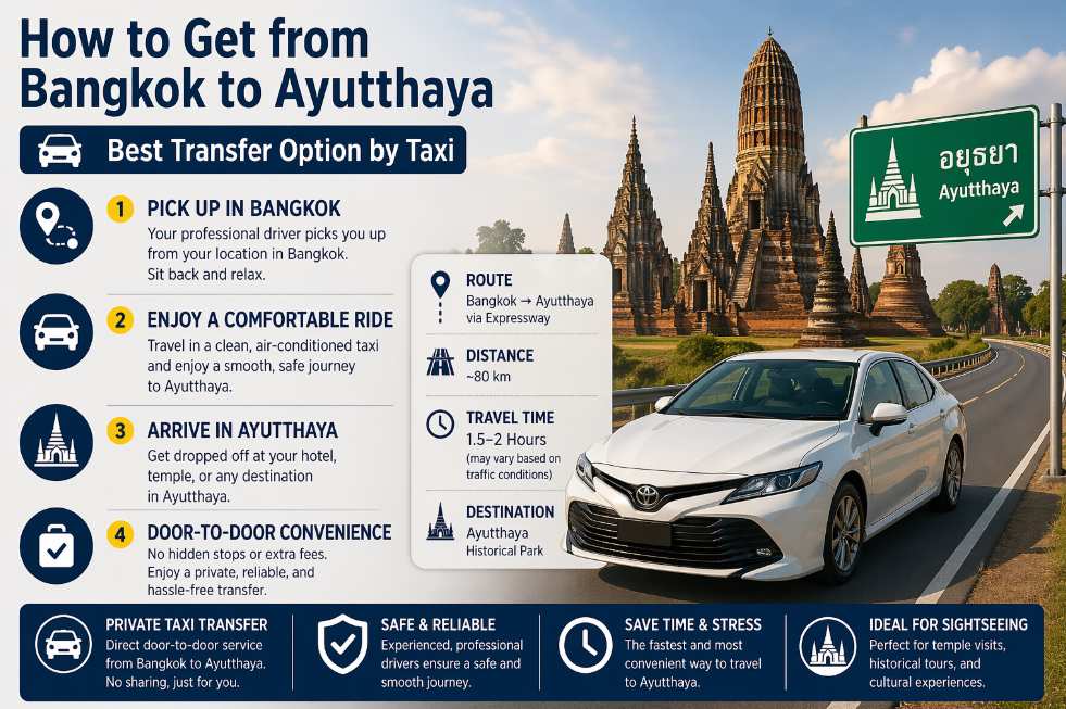 how to get Bangkok to Ayutthaya