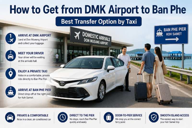 how to get DMK to Ban Phe