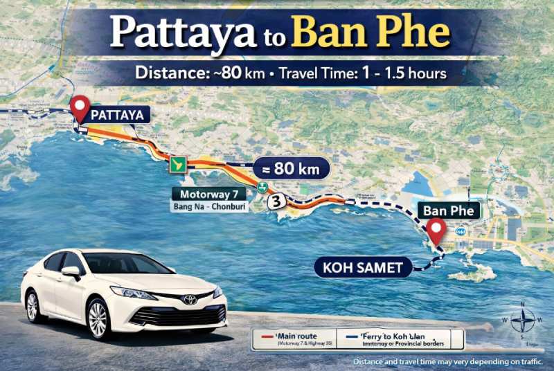 Distance from Pattaya to Ban Phe is around 80 km Thailand travel time is 1-1.5 hours
